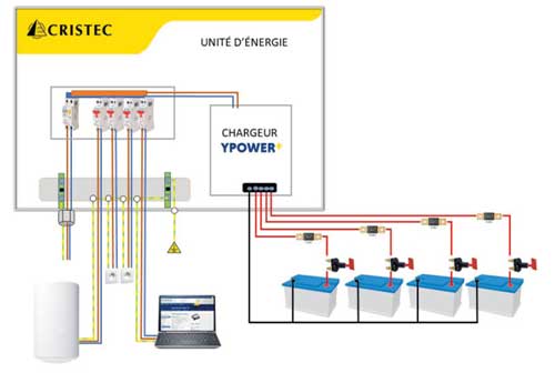 unité d'énergie Ypower+ Cristec