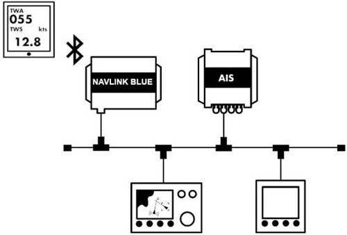 Interface Web NAVLink Blue