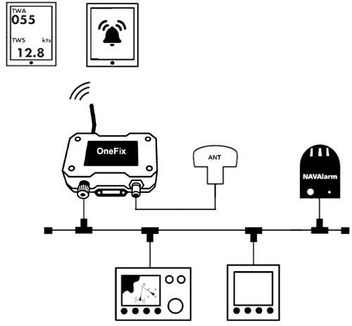 OneFix connectivité WiFi NMEA 2000