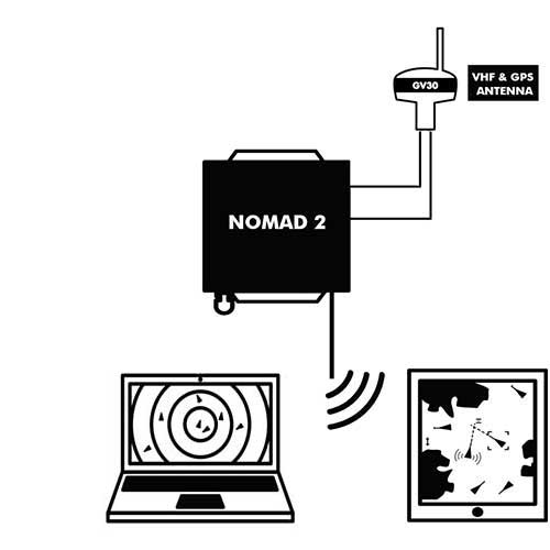 Intégration complère du transpondeur AIS Digital Yacht Nomad 2