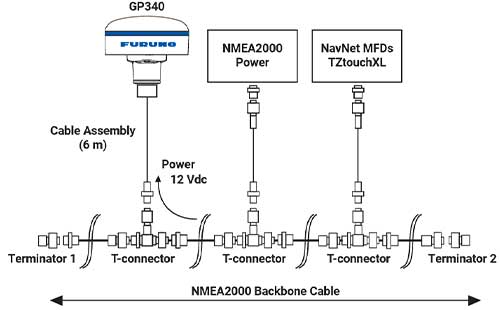 Furuno GP340 - connexion NMEA 2000