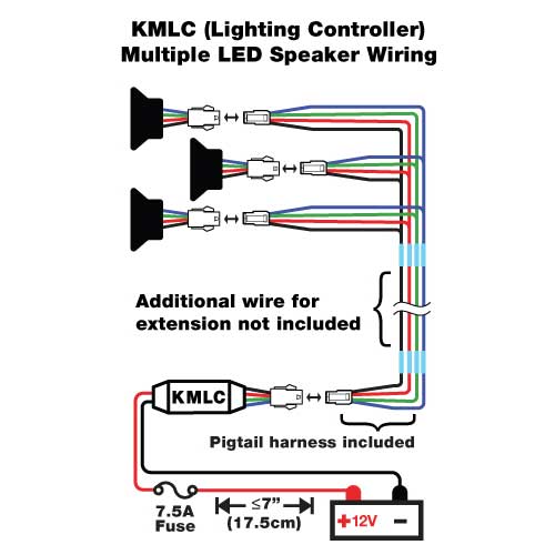 KMLC - module récepteur et contrôle LED
