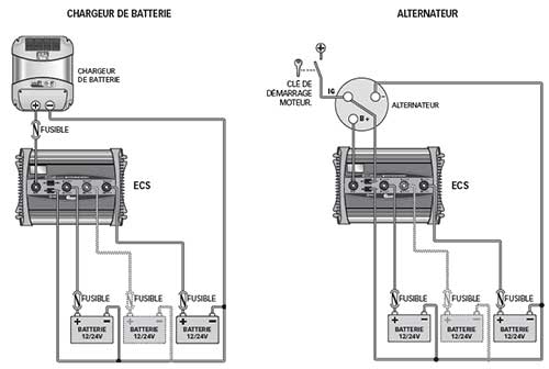 répartiteur de charge ECS 162 schéma alimentation