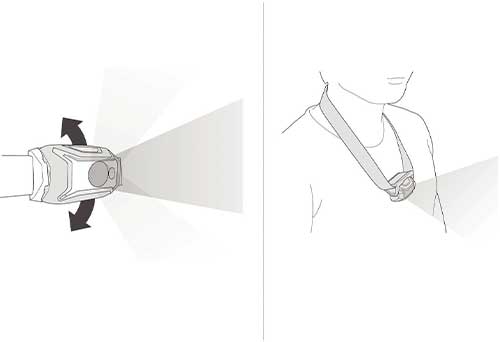 Lampe frontale Tikkina Petzl - mode d'éclairage