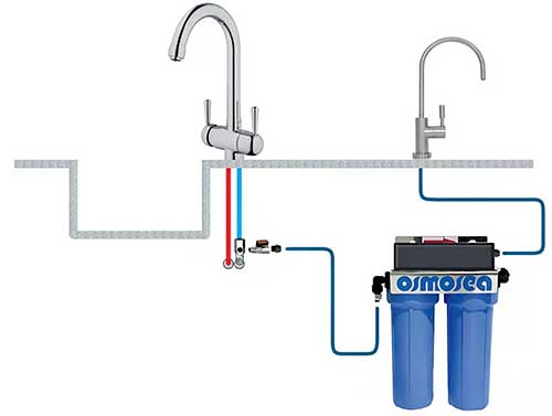 schéma utilisation purificateur d'eau LED 300